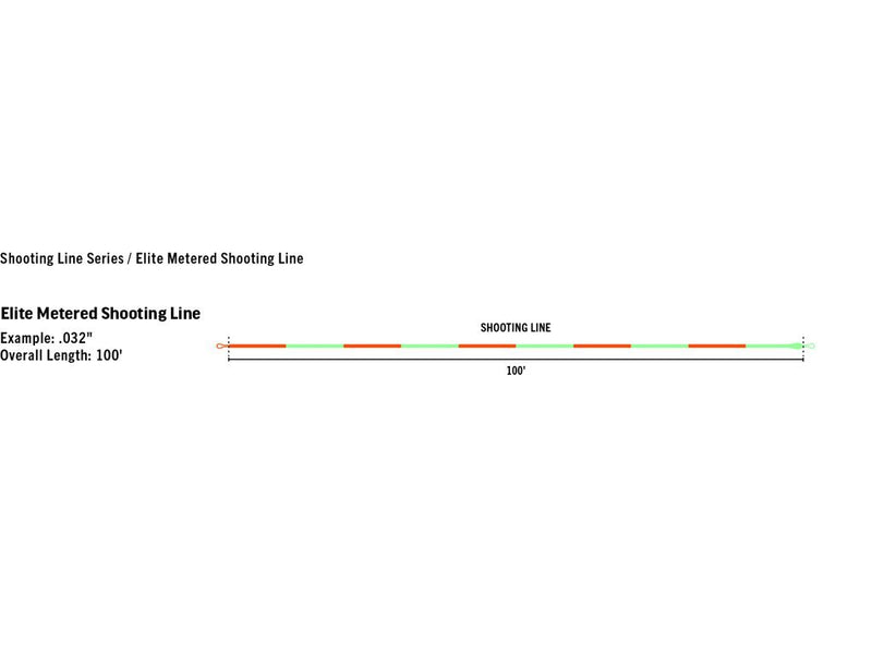 RIO Elite Metered Shooting Line - Skjutlina_3